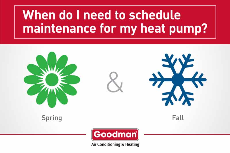 Heat Pump Maintenance & Tune Up Services In Belton, Temple, Killeen, Georgetown, Troy, Salado, Taylor, Granger, Jarrell, Florence, Round Rock, Pflugerville, Harker Heights, TX, and Surrounding Areas